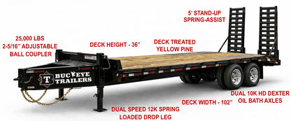 Buckeye B-MAXX PH 20K Deck-Over Pintle Trailer