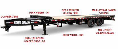 Buckeye B-MAXX PH 20K-SS Deck-Over Pintle Trailer